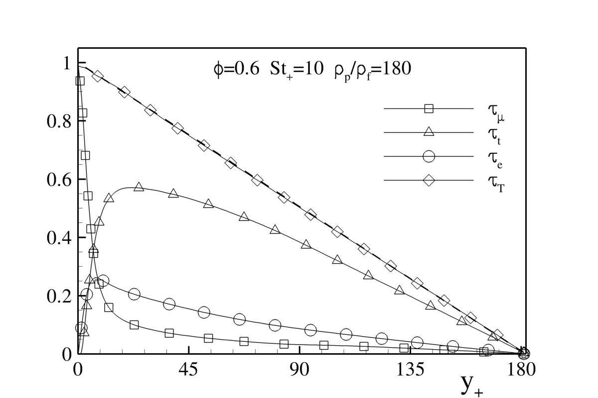 Figure 22