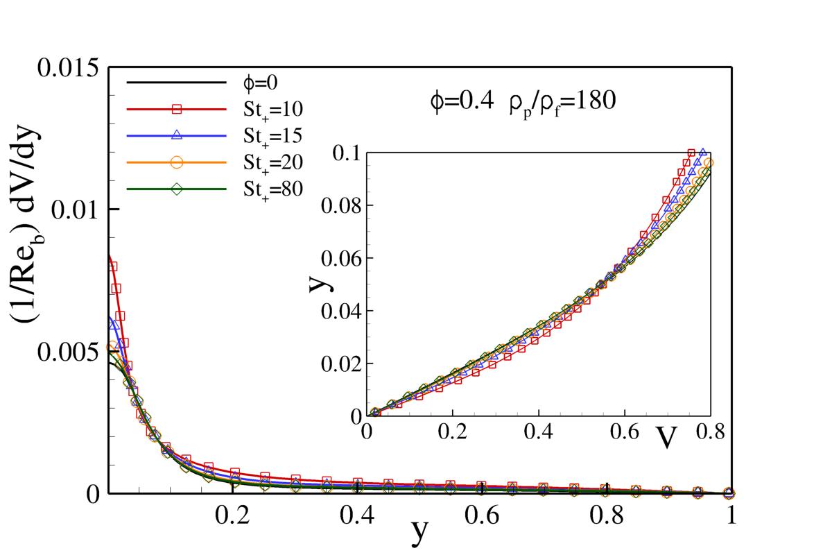 Figure 23