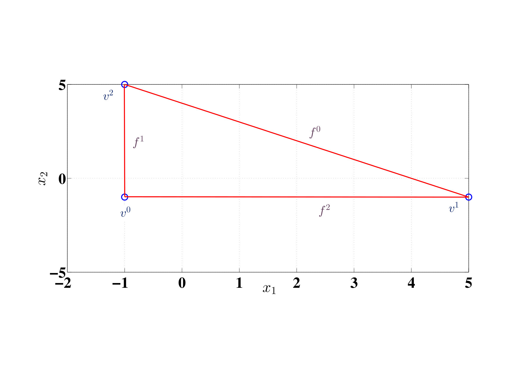 Figure 8