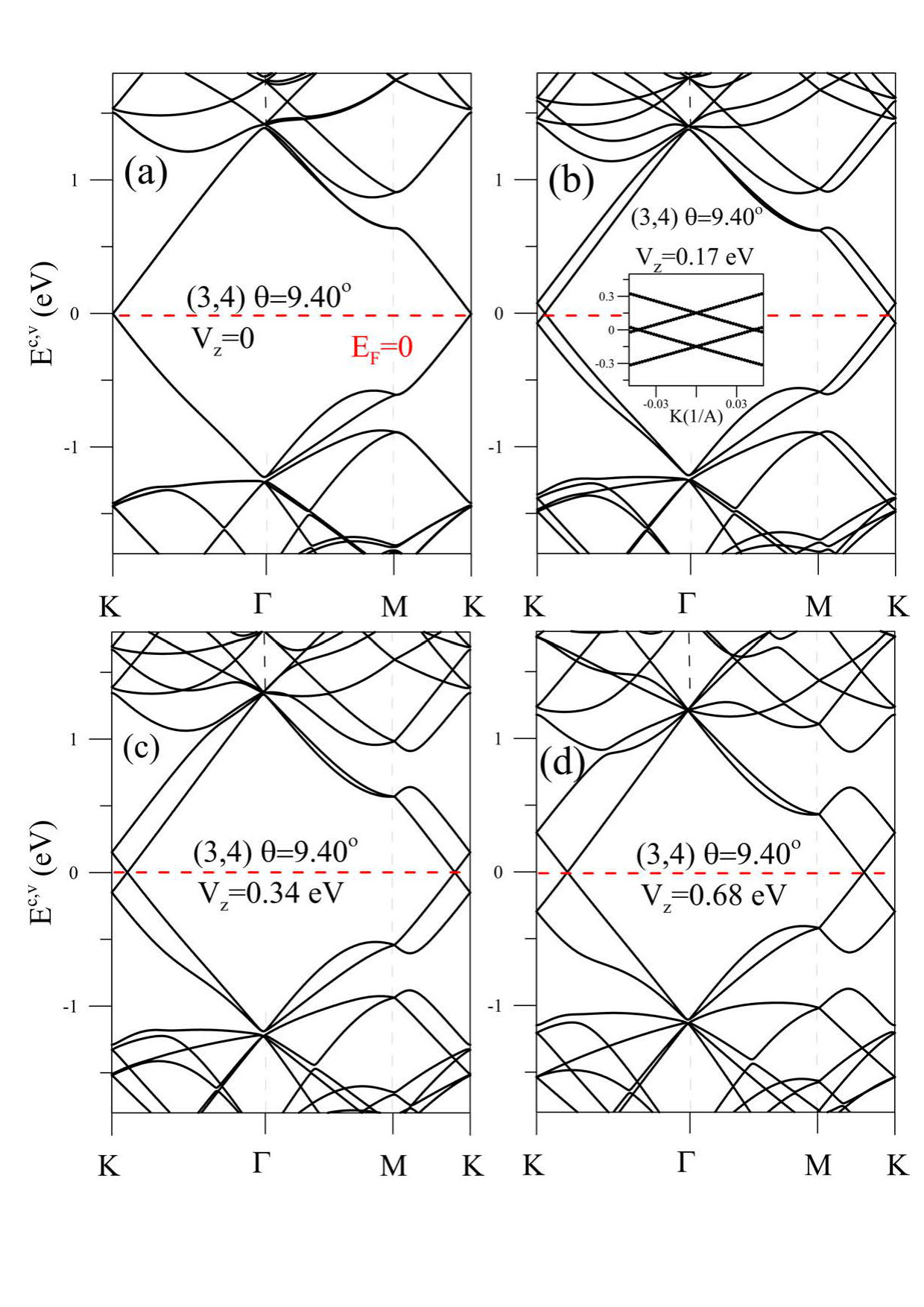 Figure 12