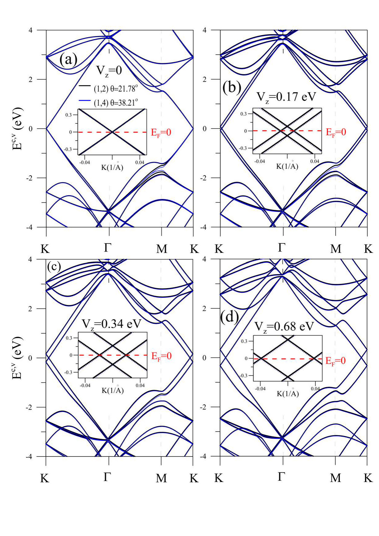Figure 13