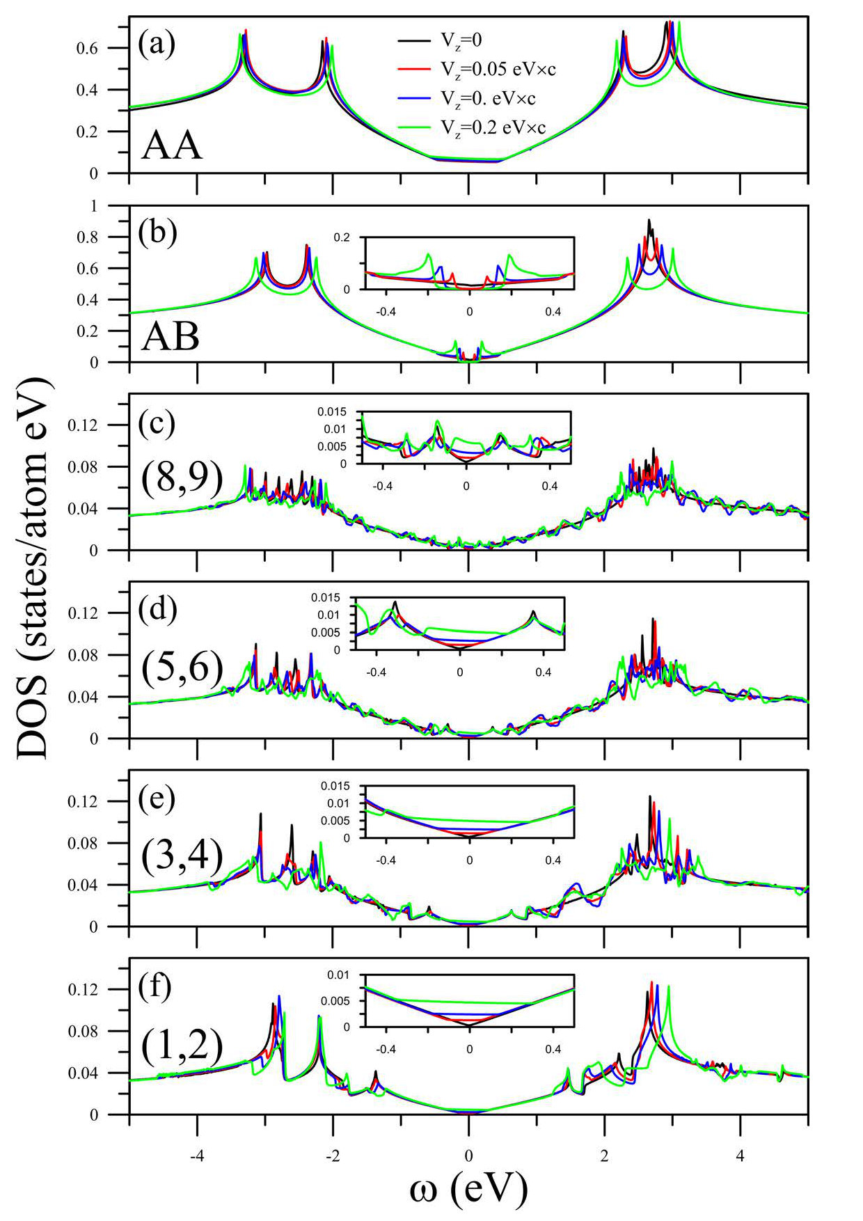 Figure 14