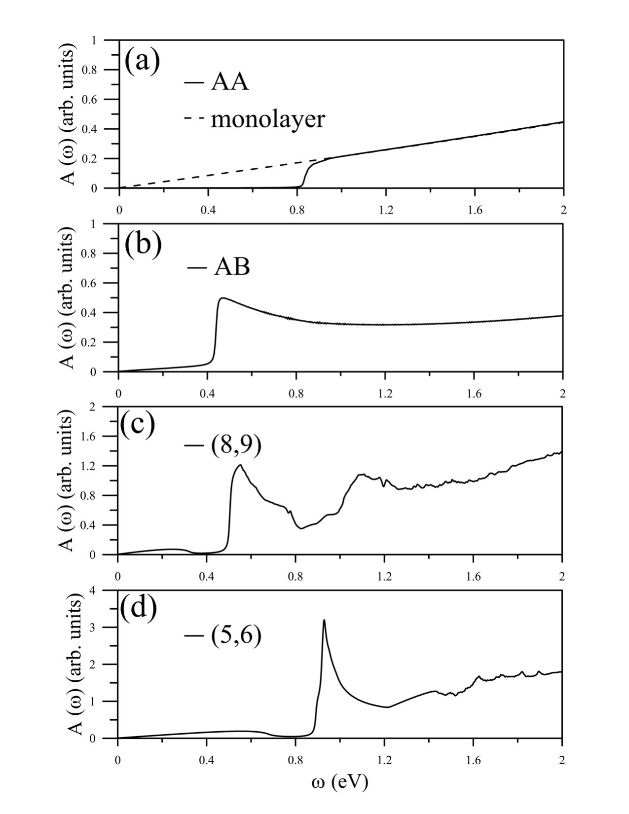 Figure 15