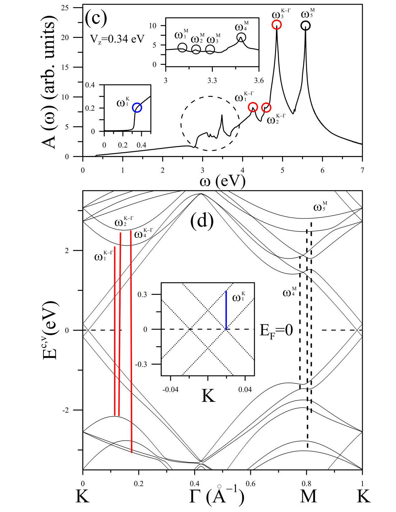 Figure 18