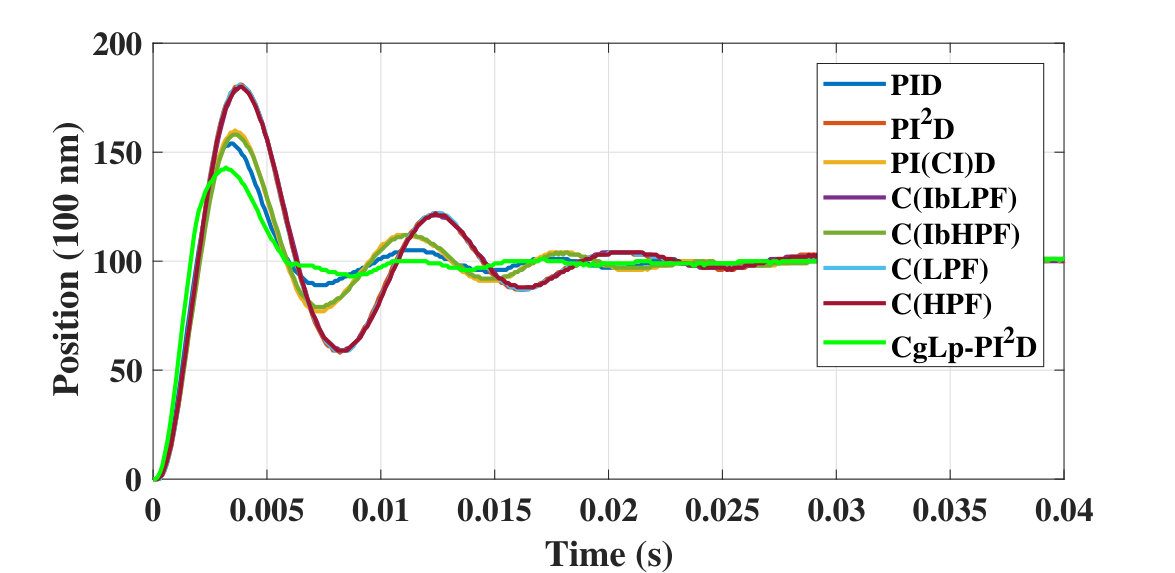 Figure 9