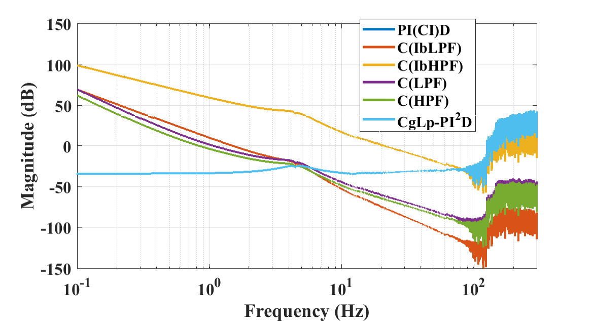 Figure 11