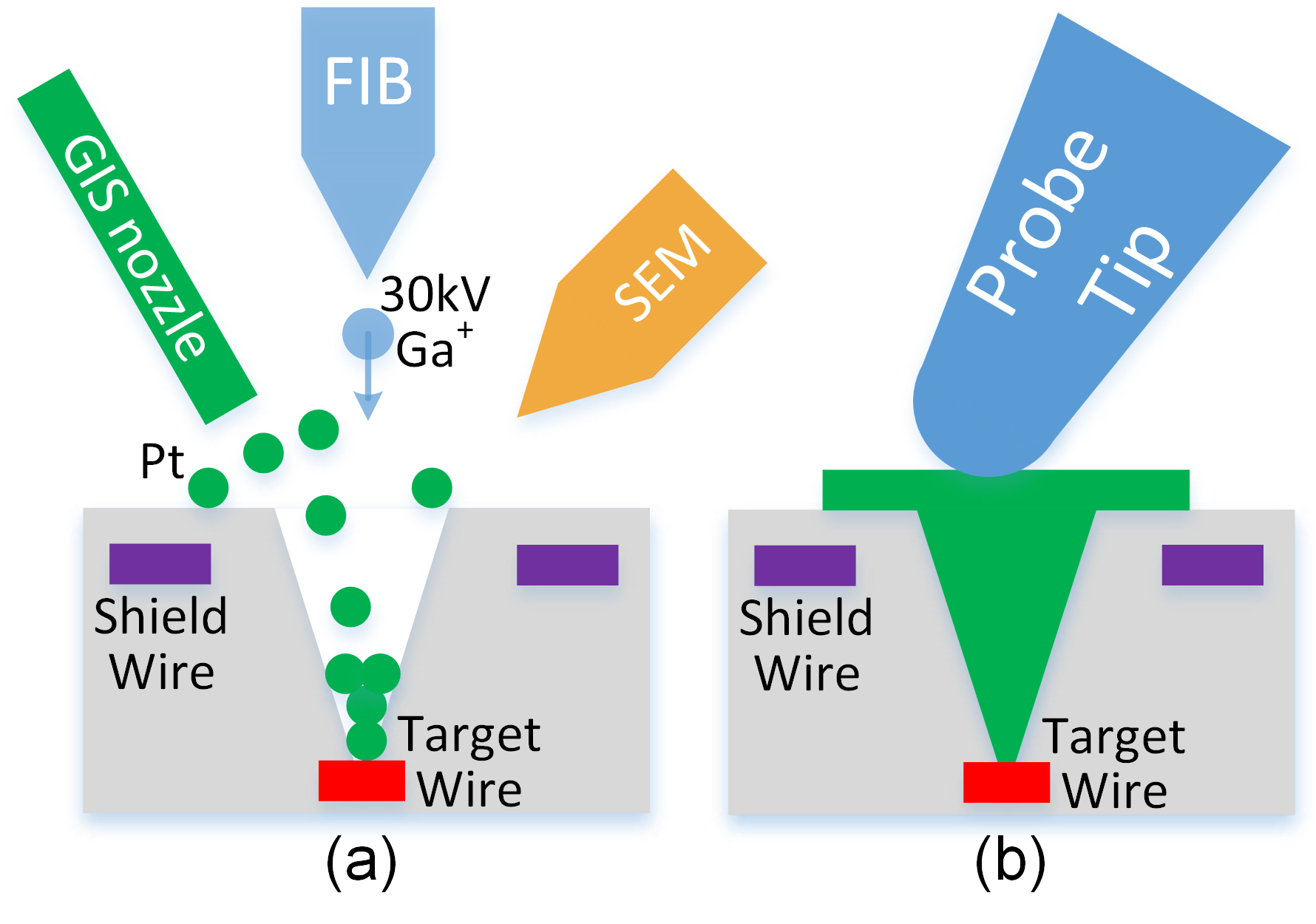 Figure 14