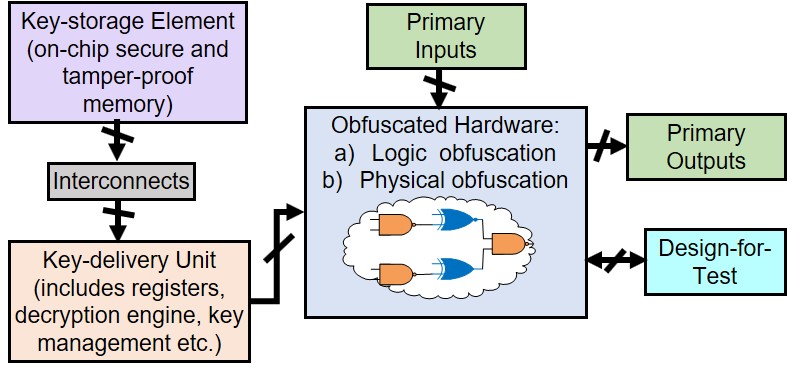 Figure 17