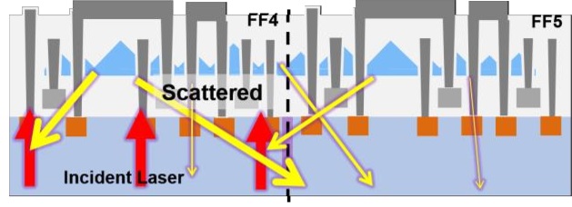 Figure 21