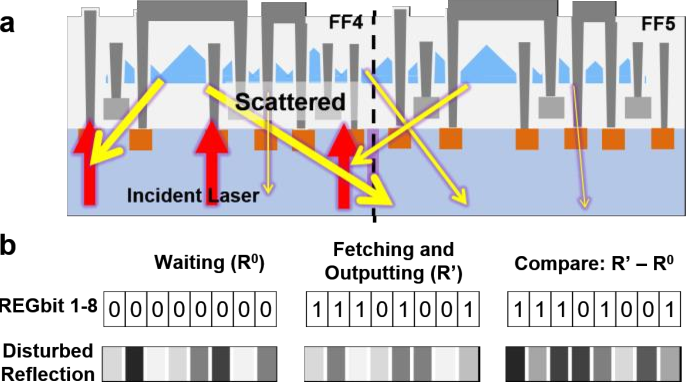 Figure 22