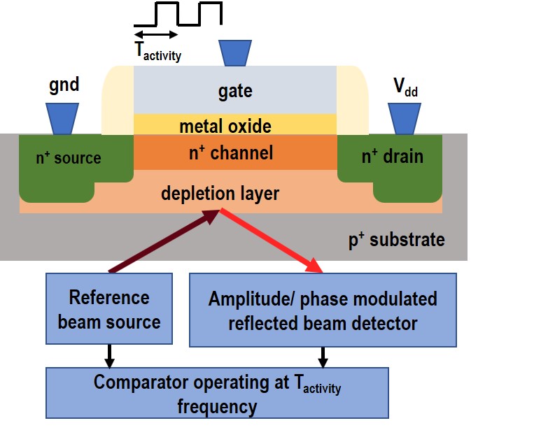 Figure 24