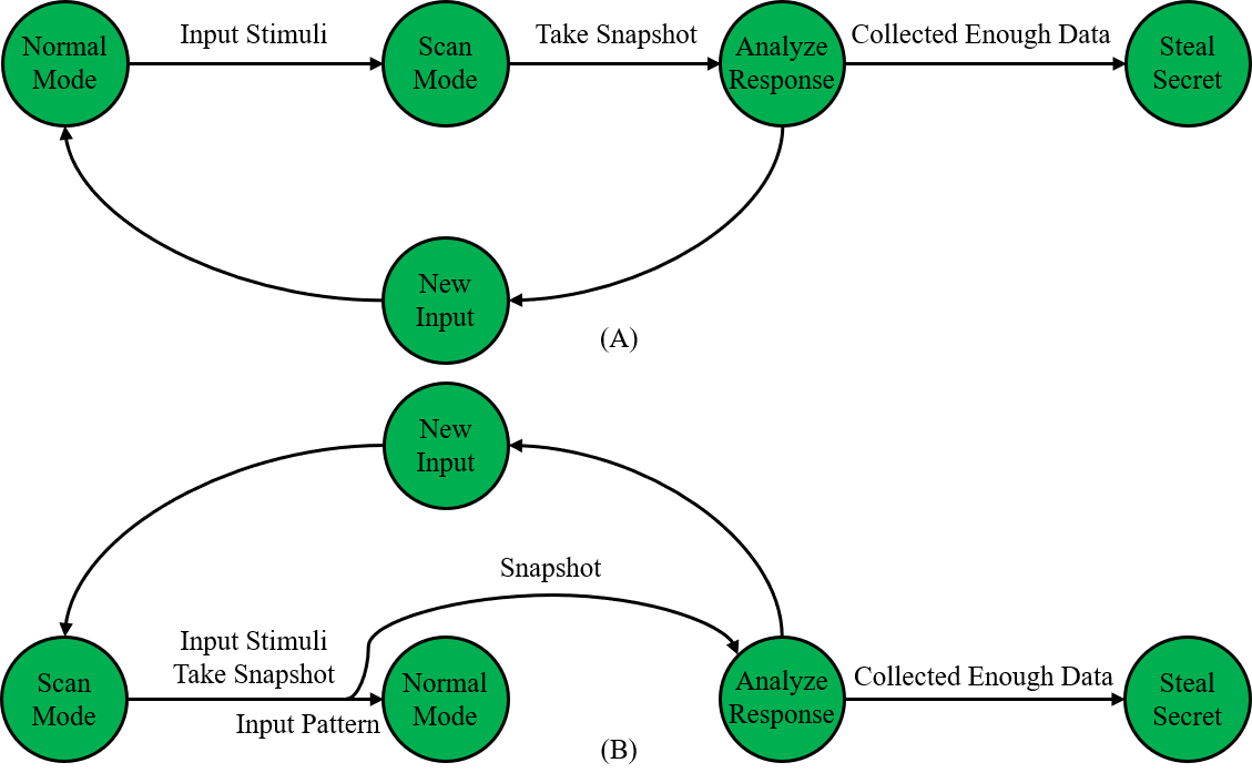 Figure 25