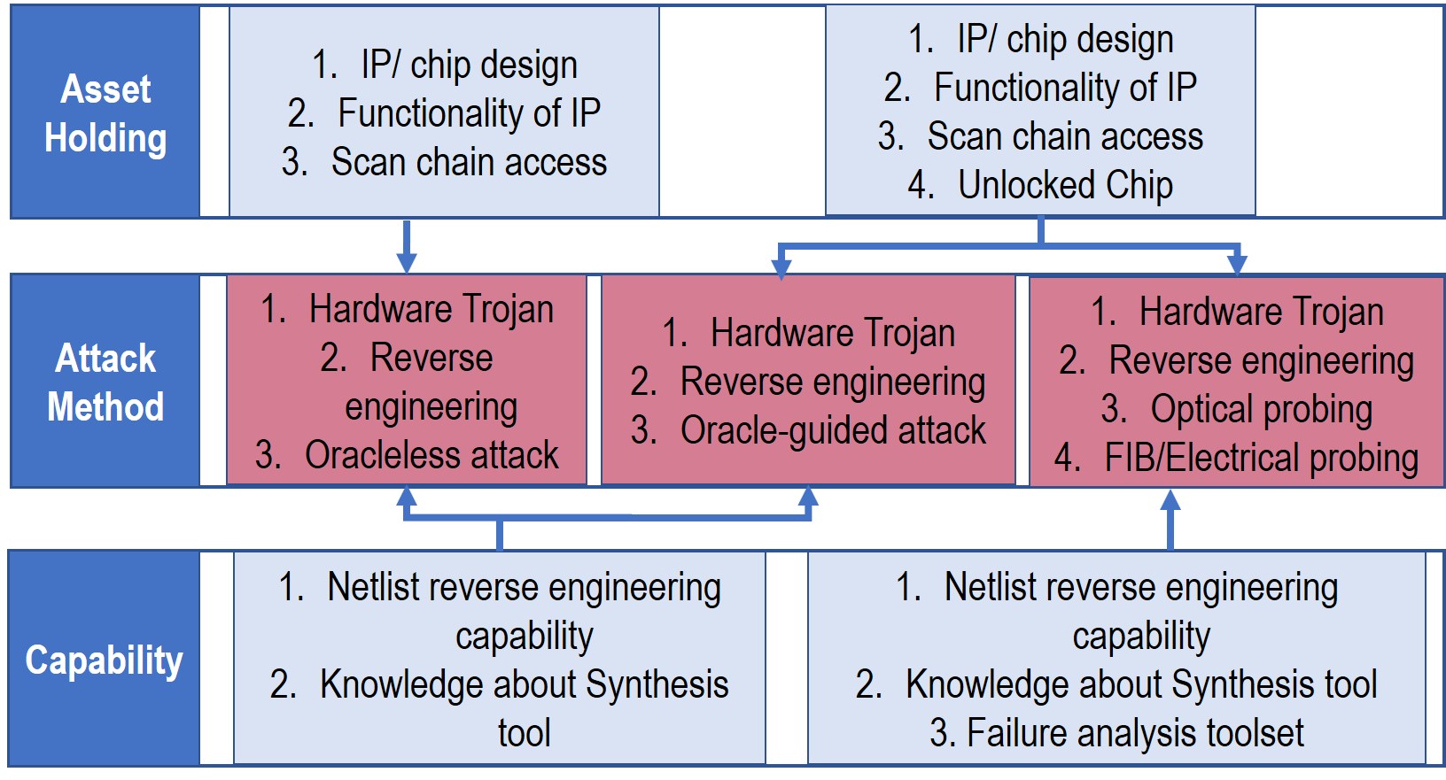 Figure 26
