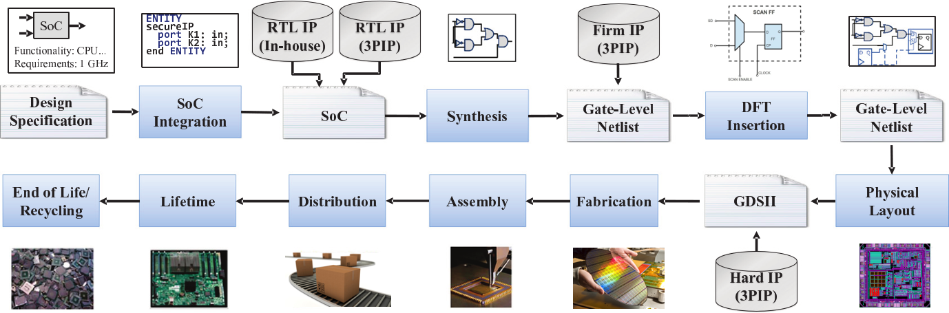 Figure 27