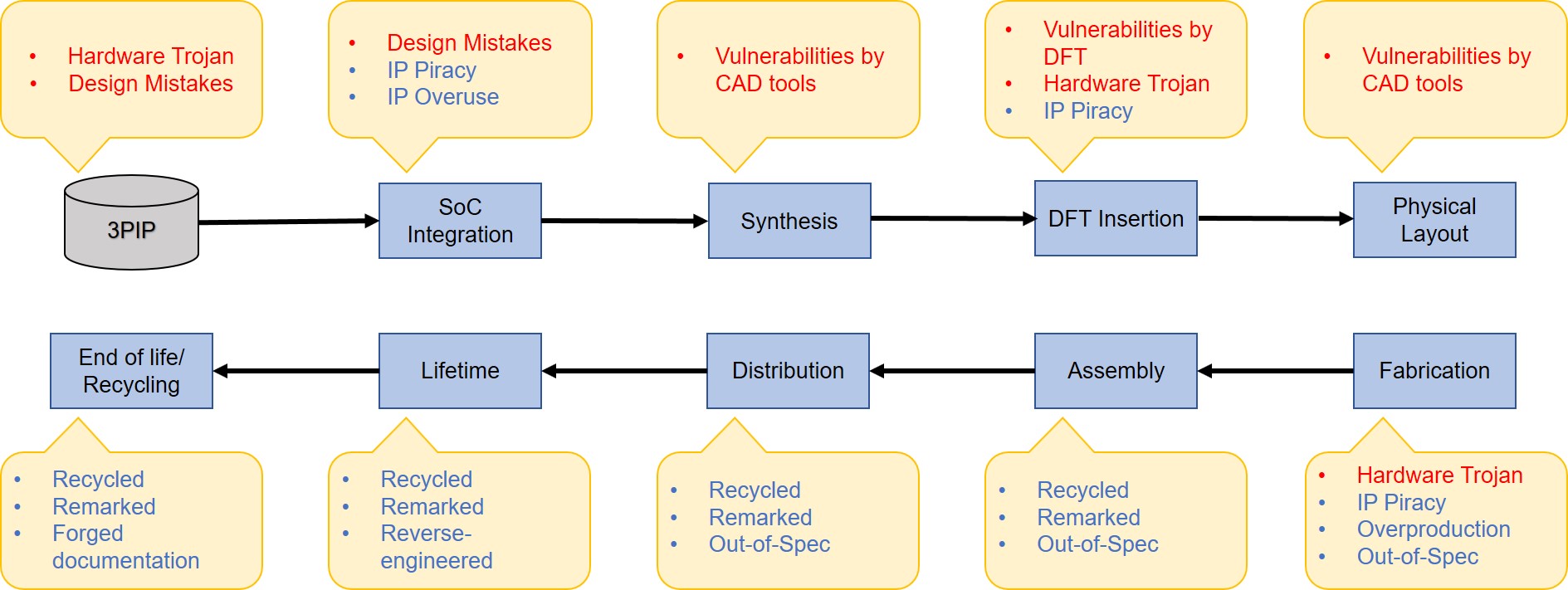 Figure 28
