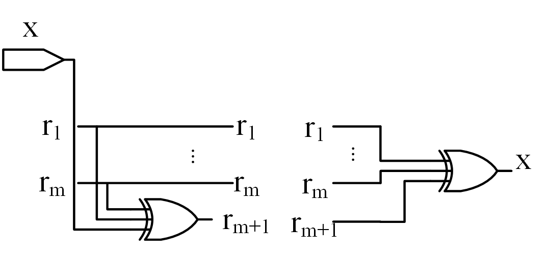 Figure 29