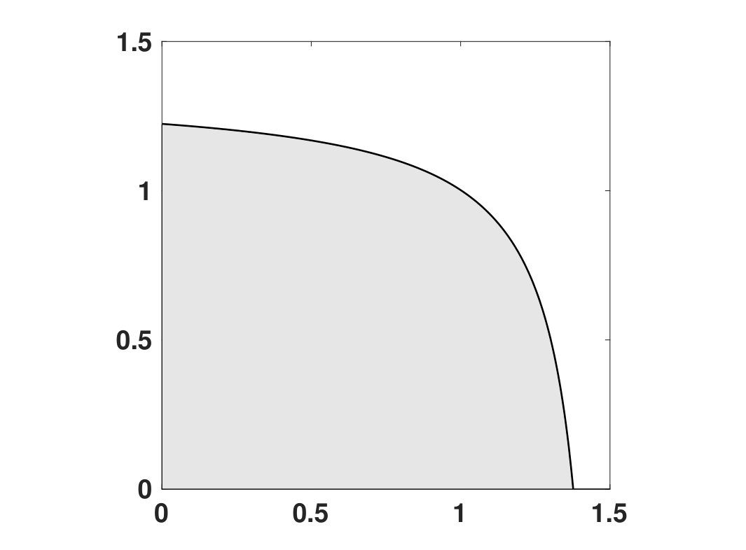 Figure 18