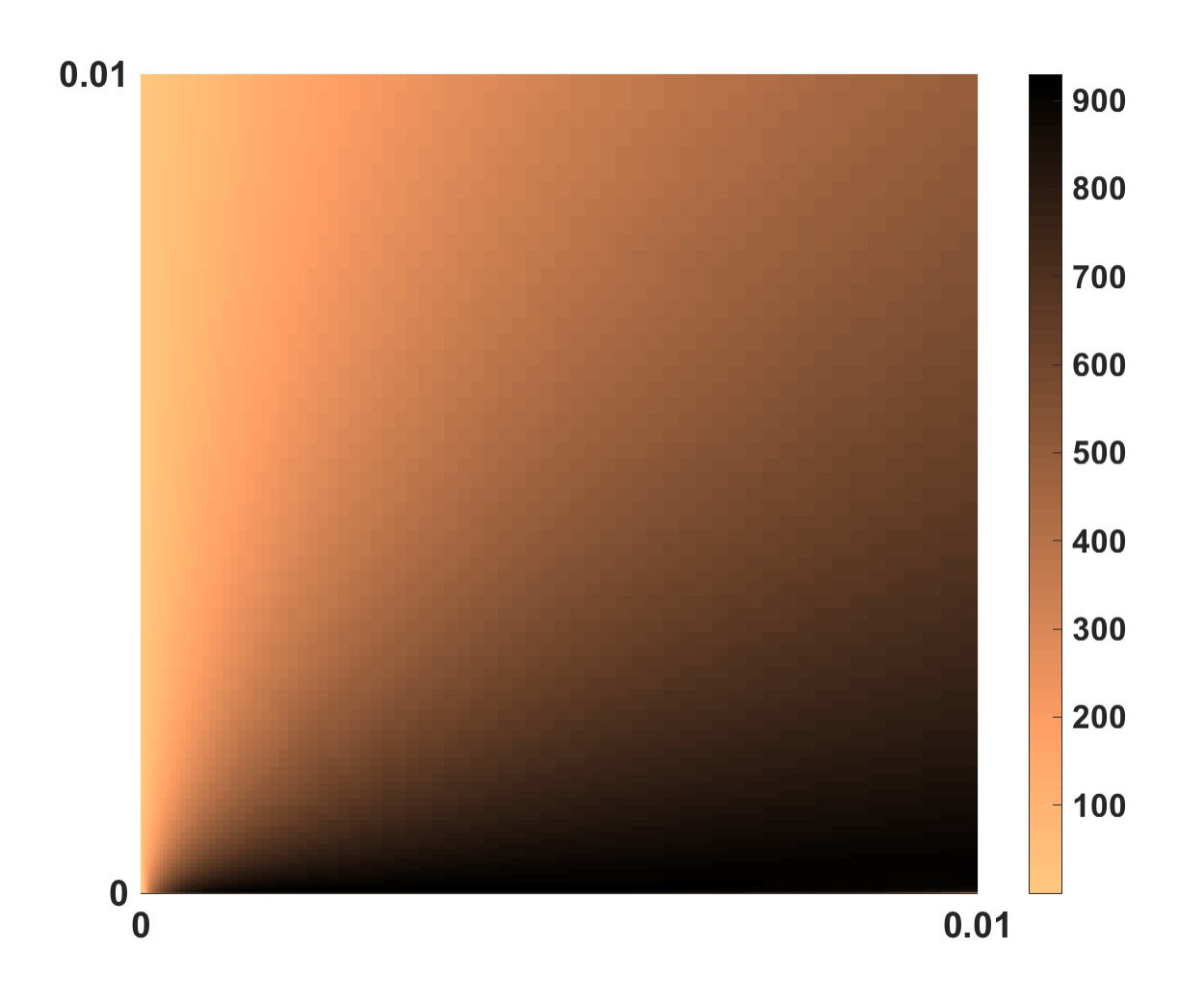Figure 19