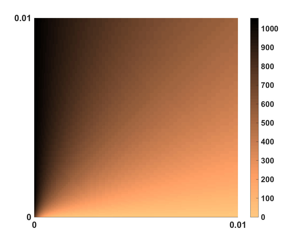 Figure 20