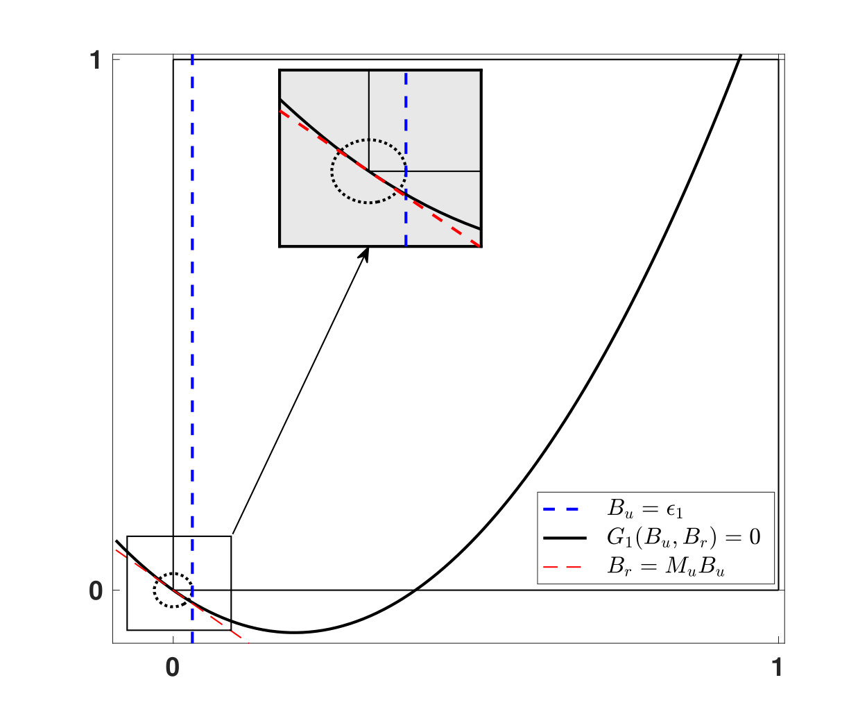 Figure 22