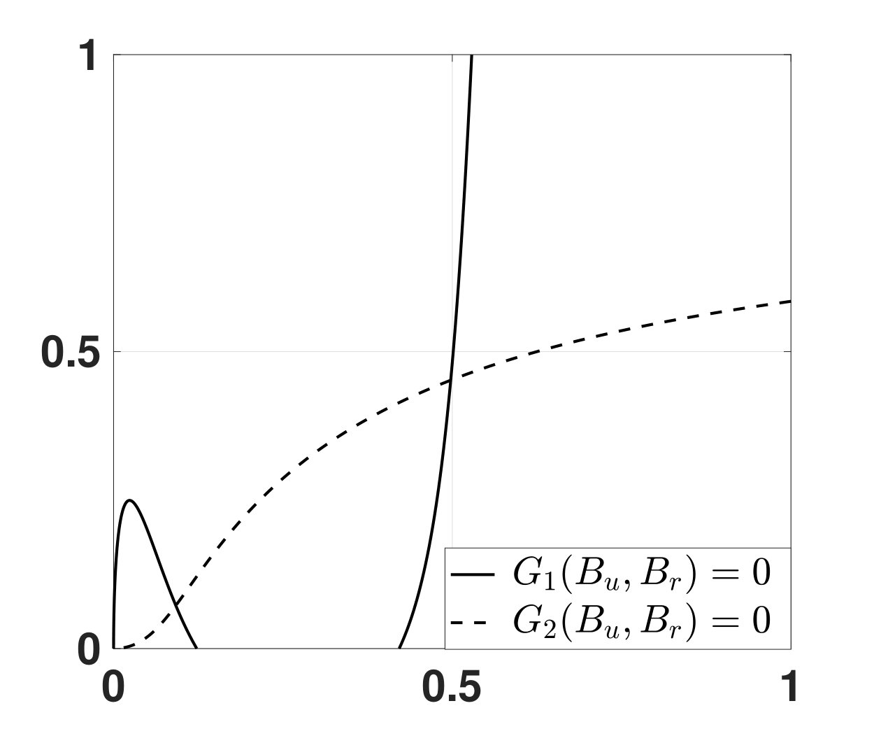 Figure 24