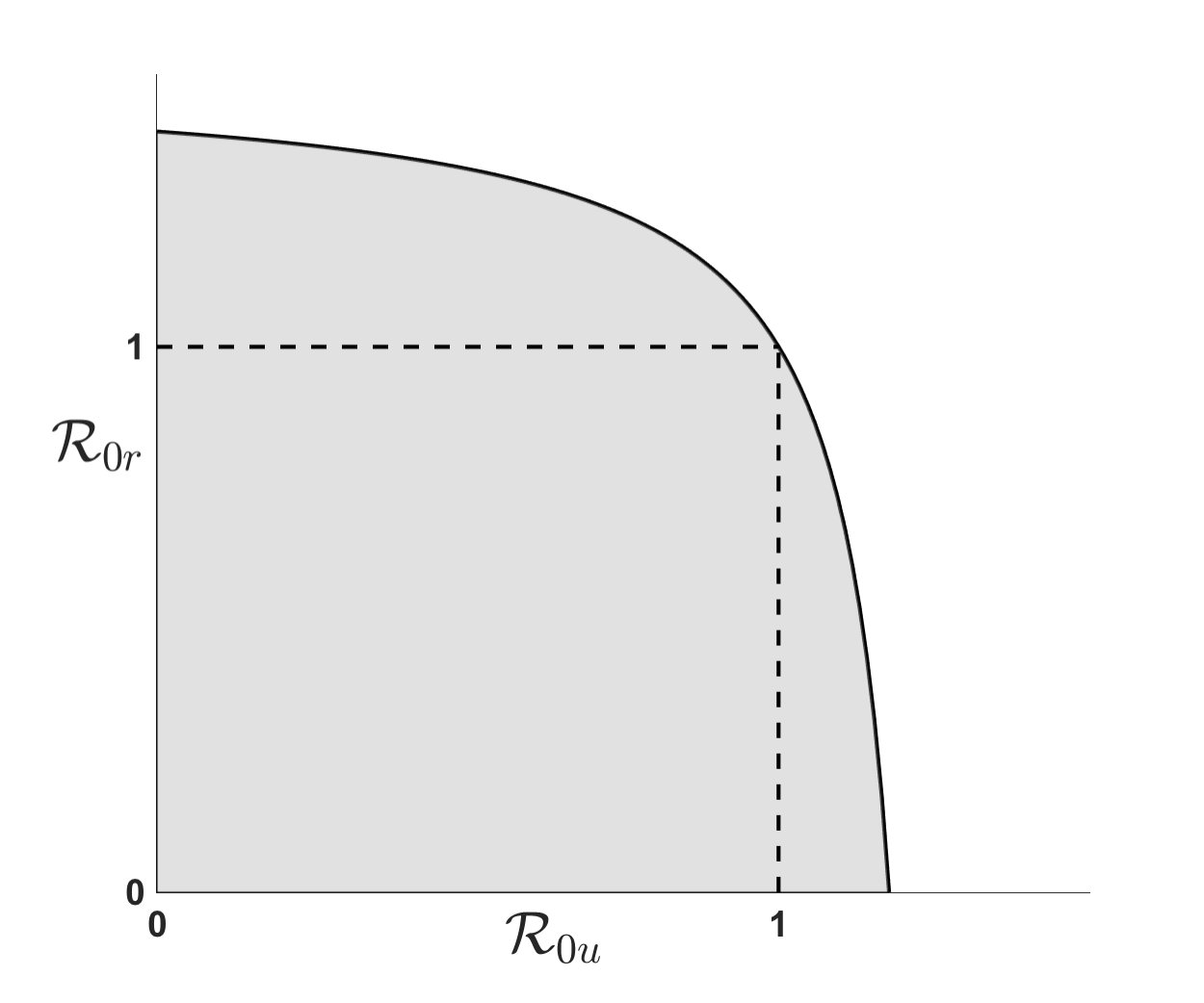 Figure 25