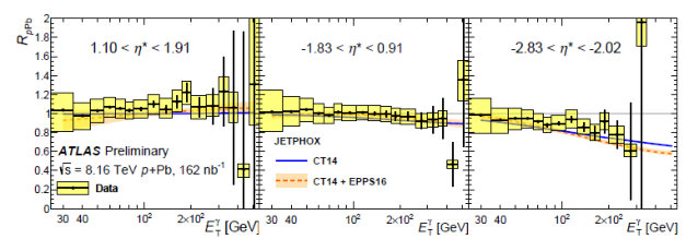 Figure 18
