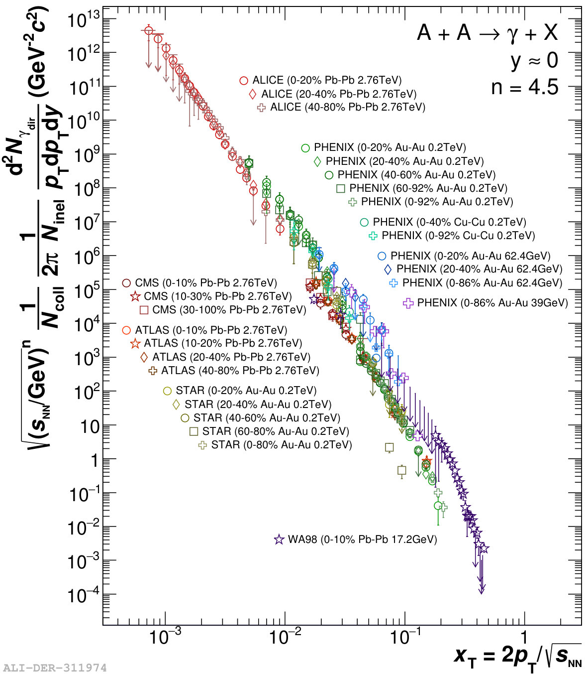 Figure 19