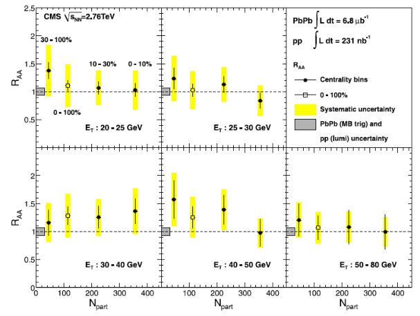 Figure 22
