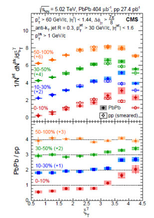 Figure 23