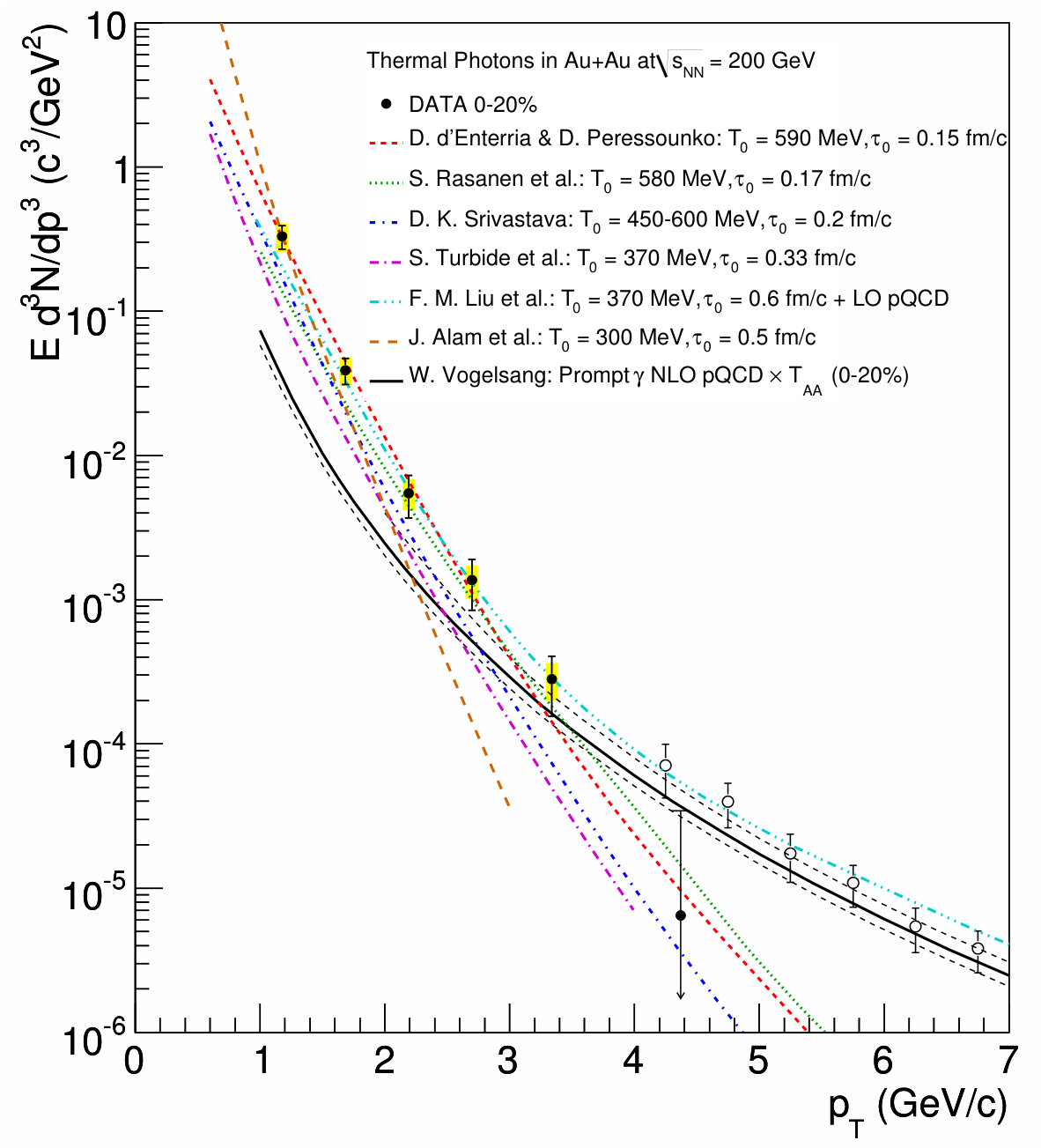 Figure 24