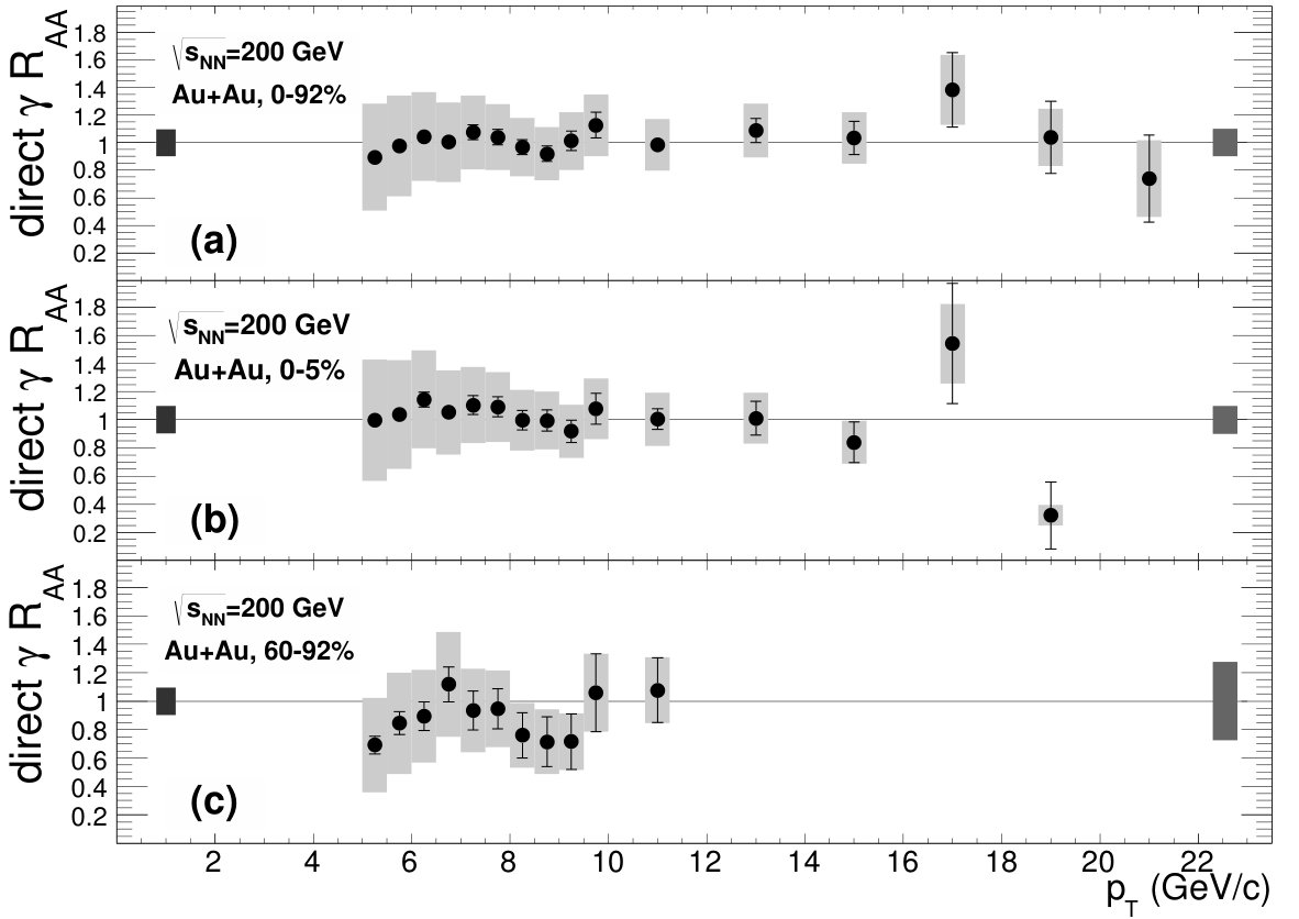 Figure 25