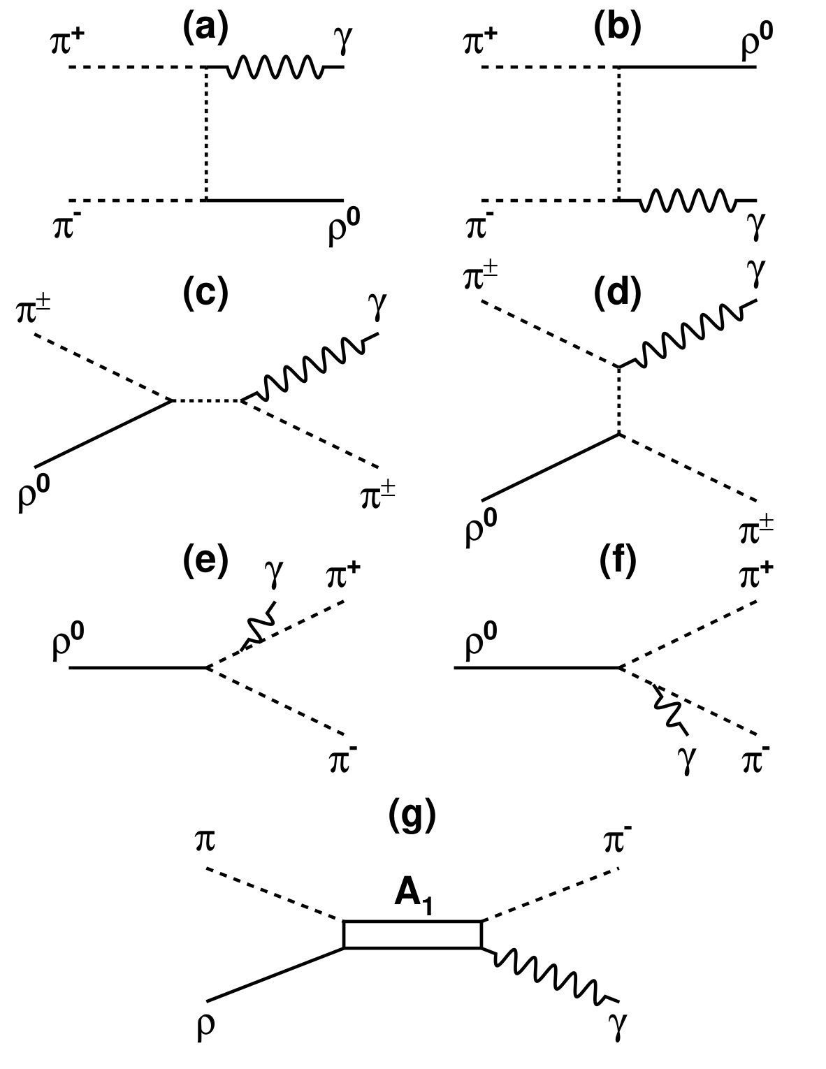 Figure 27
