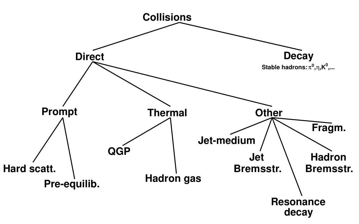 Figure 28