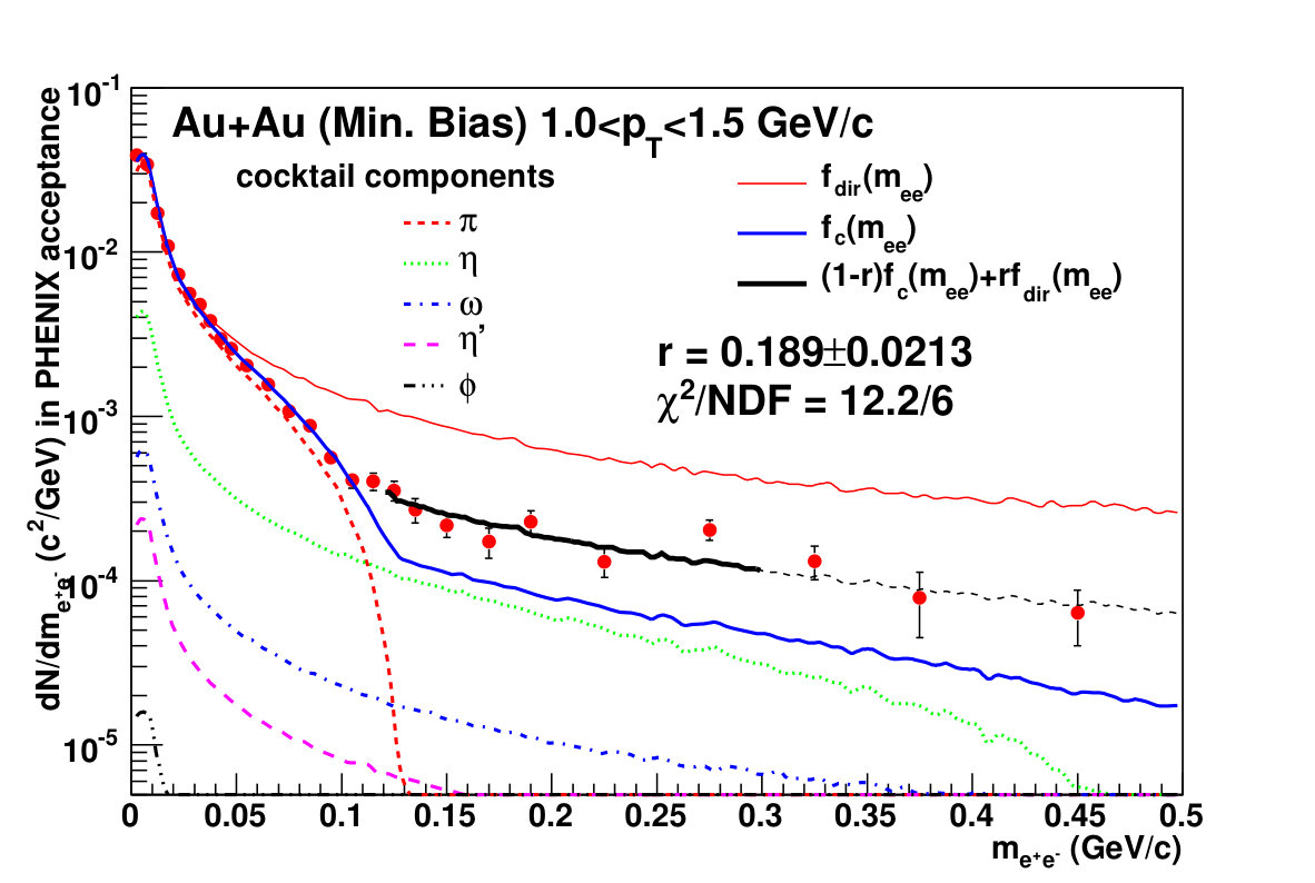 Figure 31
