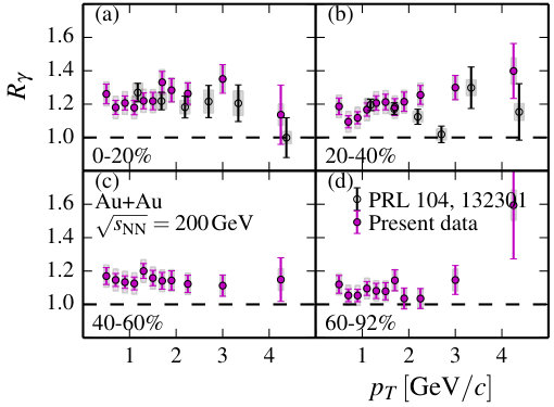 Figure 38