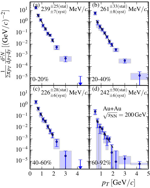 Figure 39