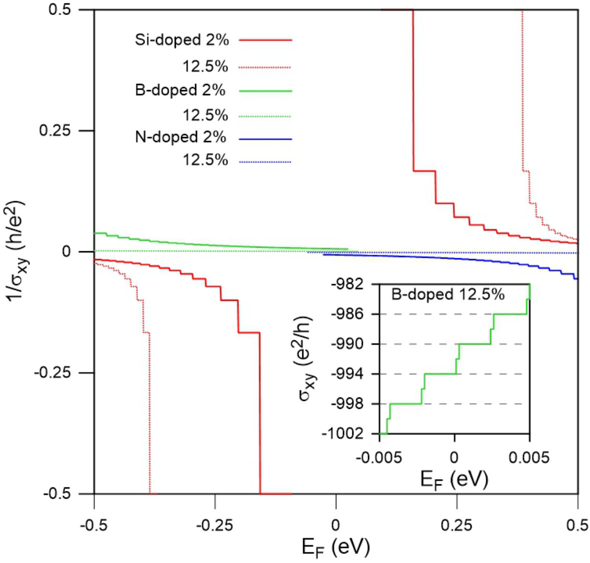 Figure 5