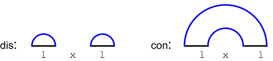 Figure 55