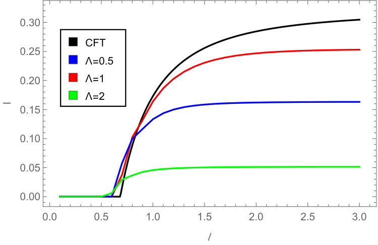 Figure 66