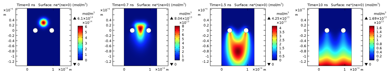 Figure 15