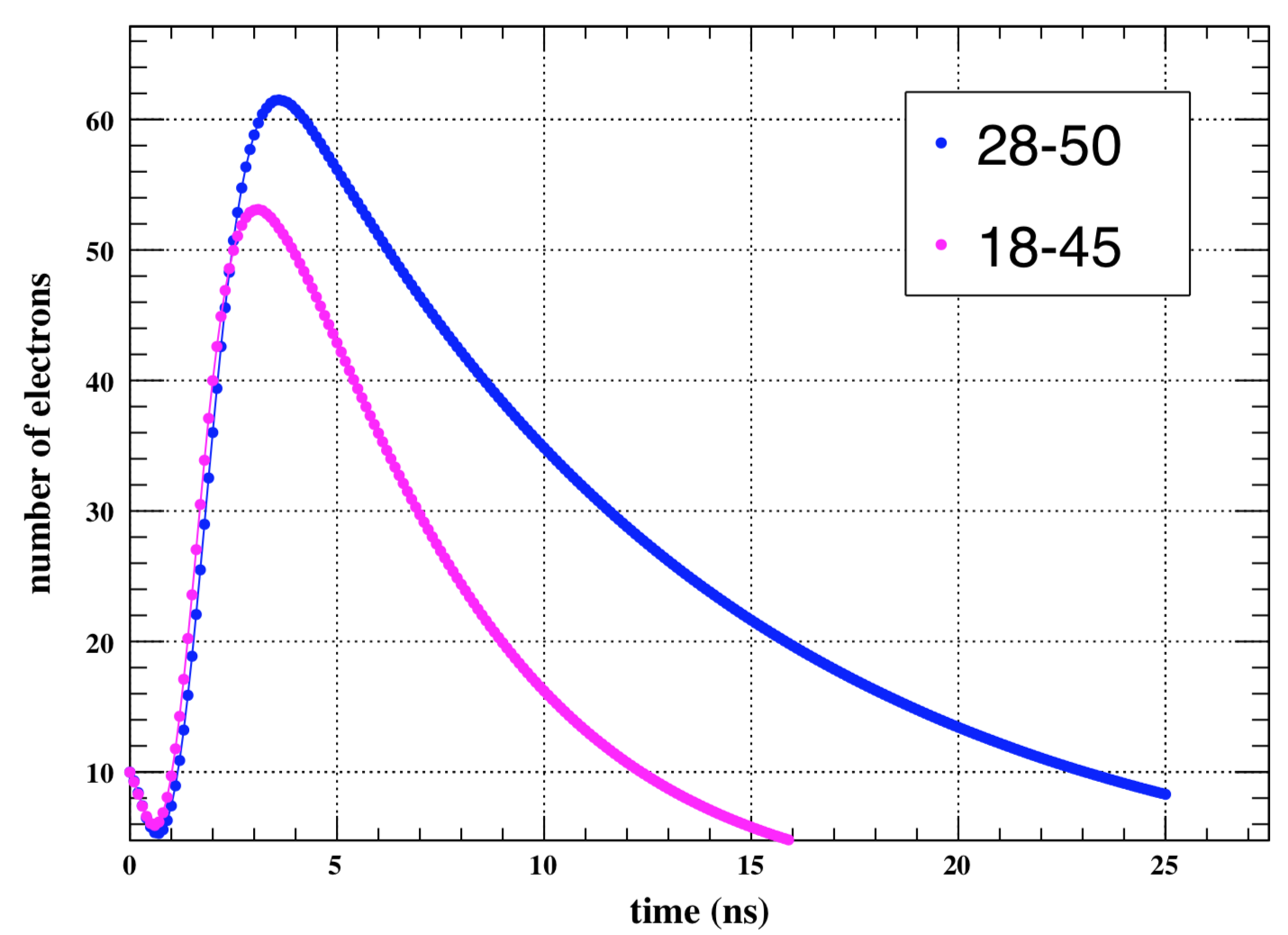 Figure 17