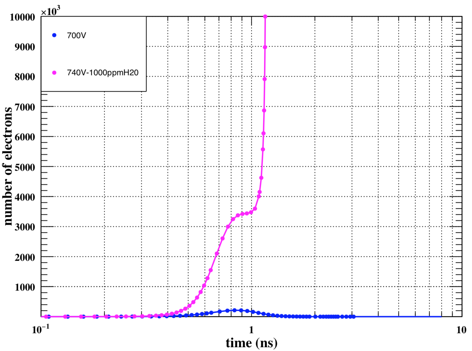 Figure 18