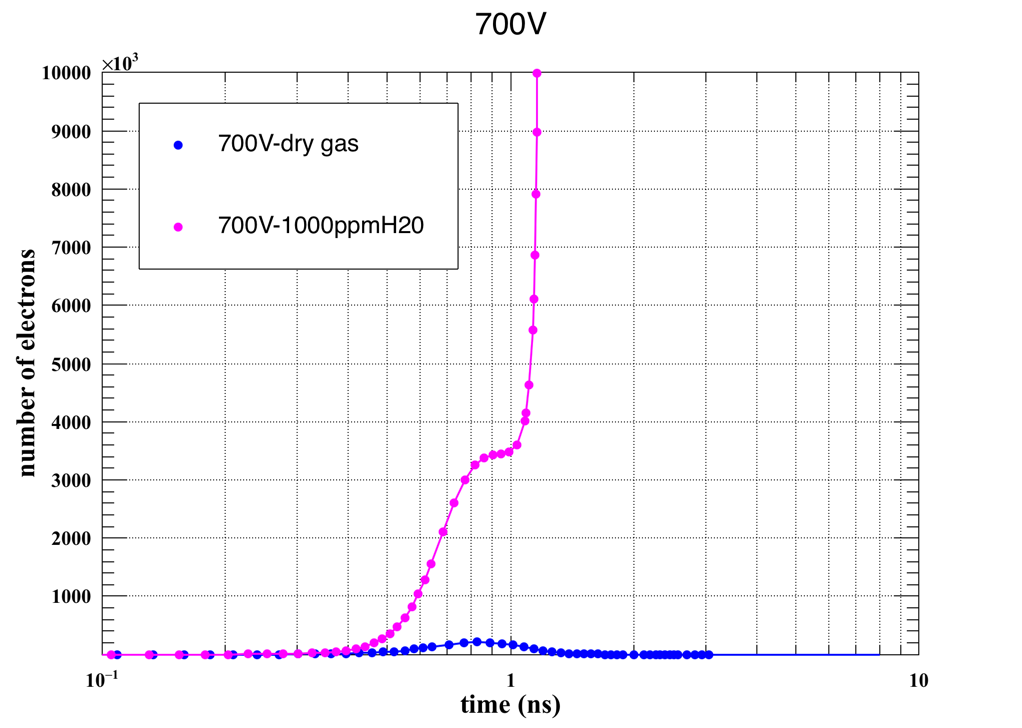 Figure 19