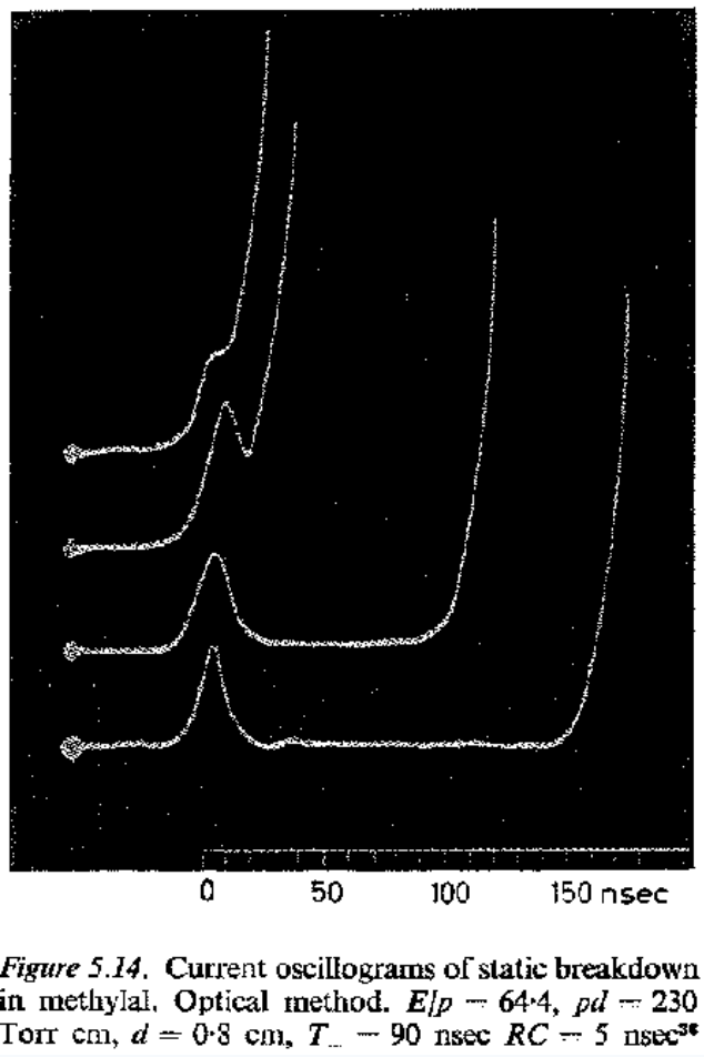 Figure 20