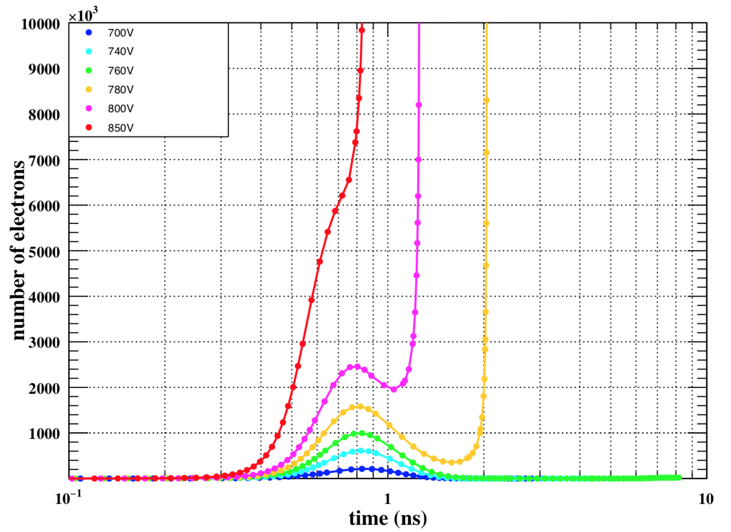 Figure 21