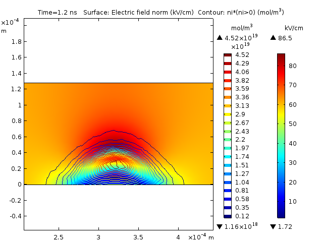 Figure 22