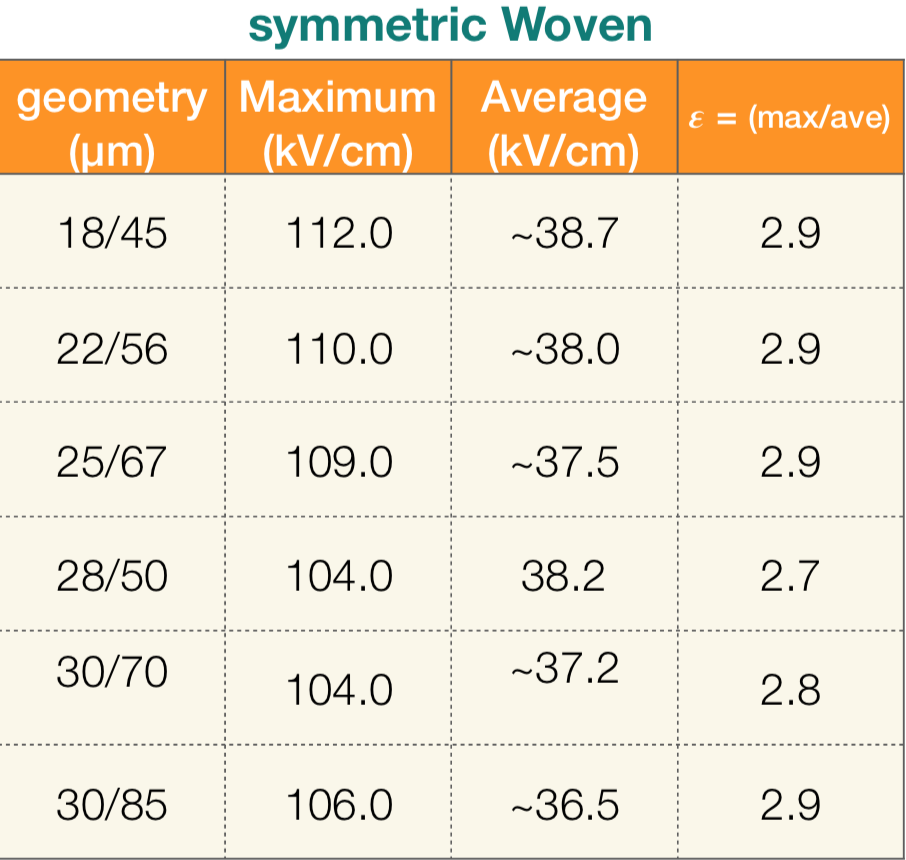 Figure 23