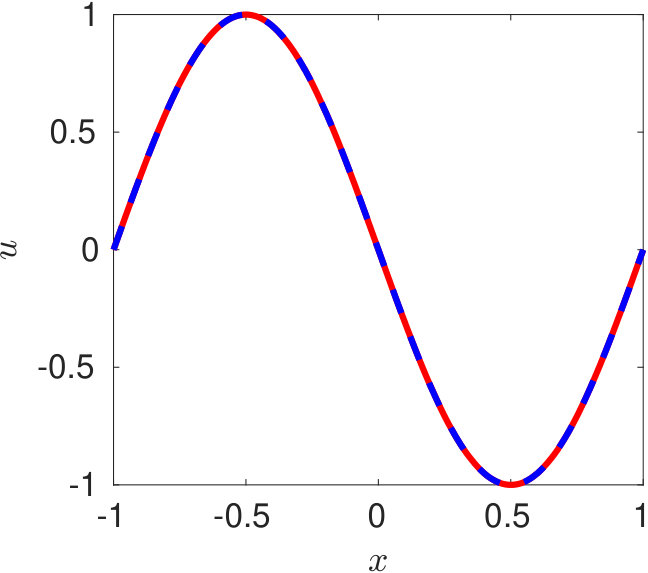 Figure 8