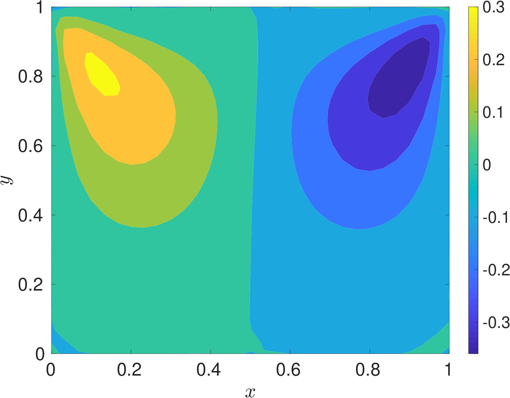 Figure 14